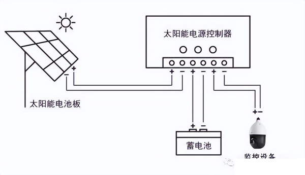 合肥太阳能监控